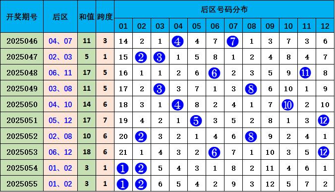 澳门彩综合走势图分析，102期开奖结果深度剖析新浪澳门即时动态