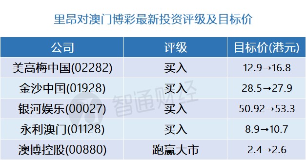 澳门彩综合走势图表大全汇总,深度解析与未来趋势新澳门彩综合走势图表大全汇总下载