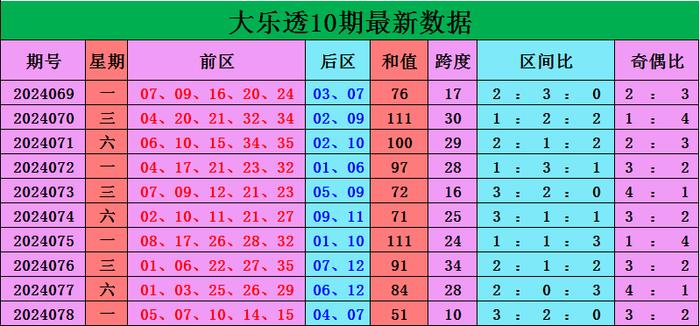 澳门彩出号综合走势图大全汇总，深度解析第302期开奖澳门码2021年全部开奖走势