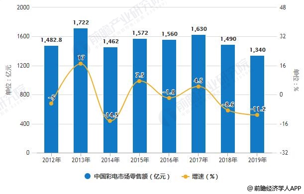 澳门尾号彩波色走势图最新预测，深度解析与未来趋势新浪澳门即时动态