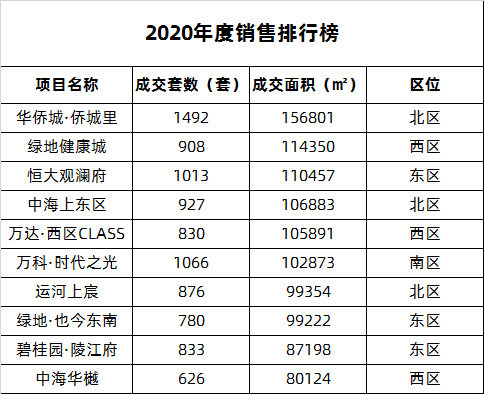 2043年新澳门彩