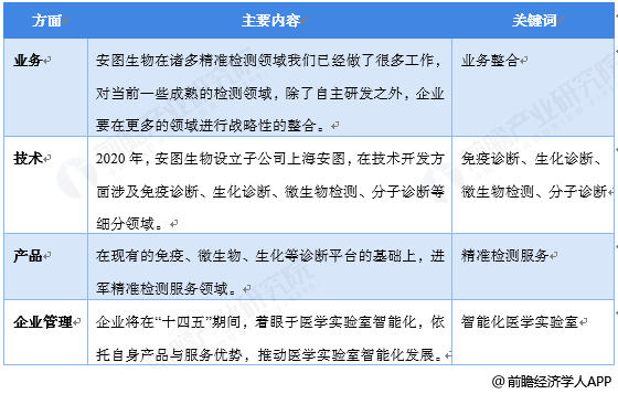 2035年新澳门彩出号综合走势图及未来预测分析澳门新问