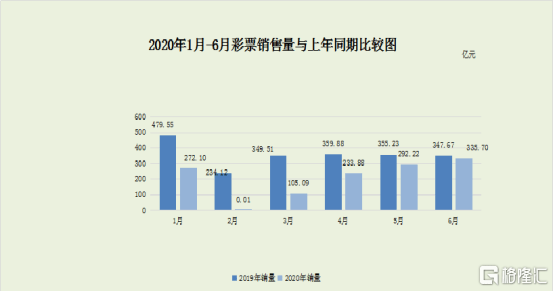 澳门开彩综合走势分析,洞悉未来,掌握机遇新澳门开奖结果2020+开奖记录_