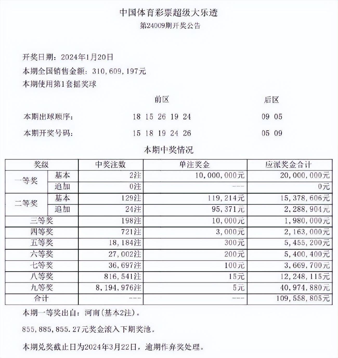 澳门2020开奖结果+开奖记录205期开什么