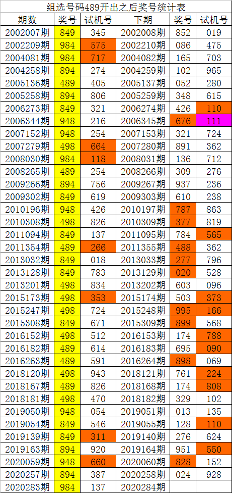 澳门123期今晚开奖结果最新消息查询，揭秘彩票背后的故事与影响新澳门123期今晚开奖结果最新消息查询表