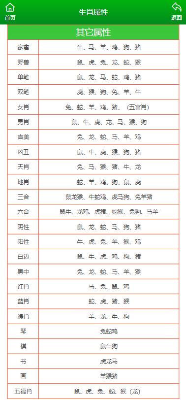 2048新澳门精准免费大全,揭秘13个双数生肖的奥秘2020澳门十二生肖49个号码图