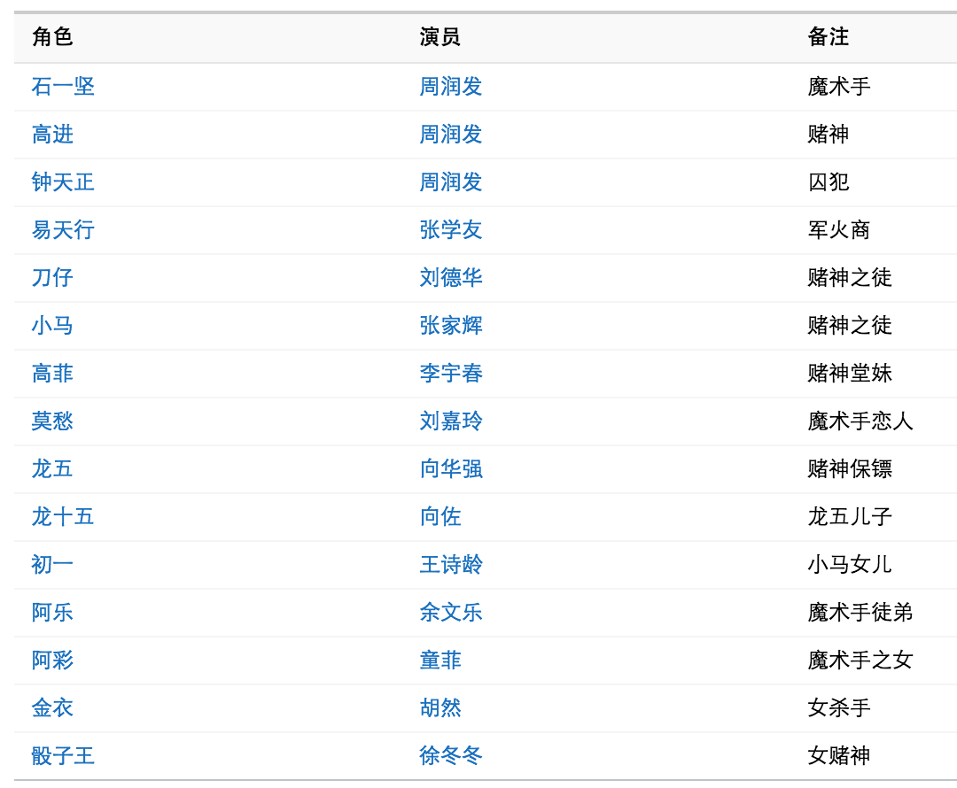 新澳门风云电影演员阵容全解析新澳门风云电影演员表大全全部名单